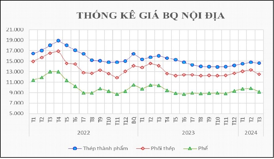 T2.1