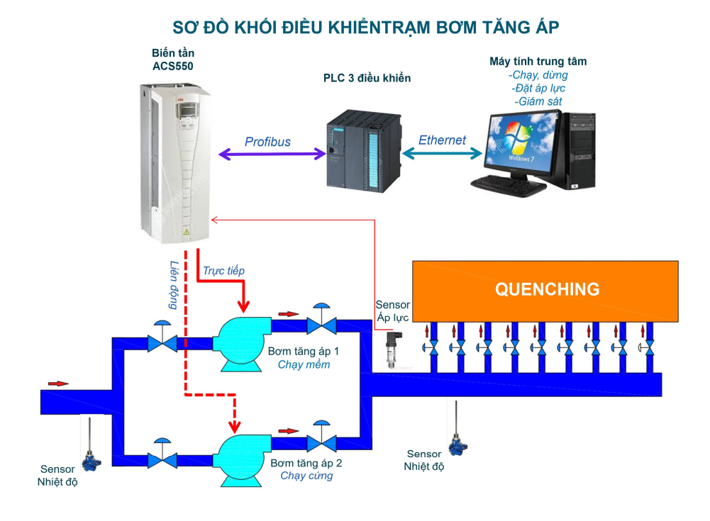 bom_tang_ap