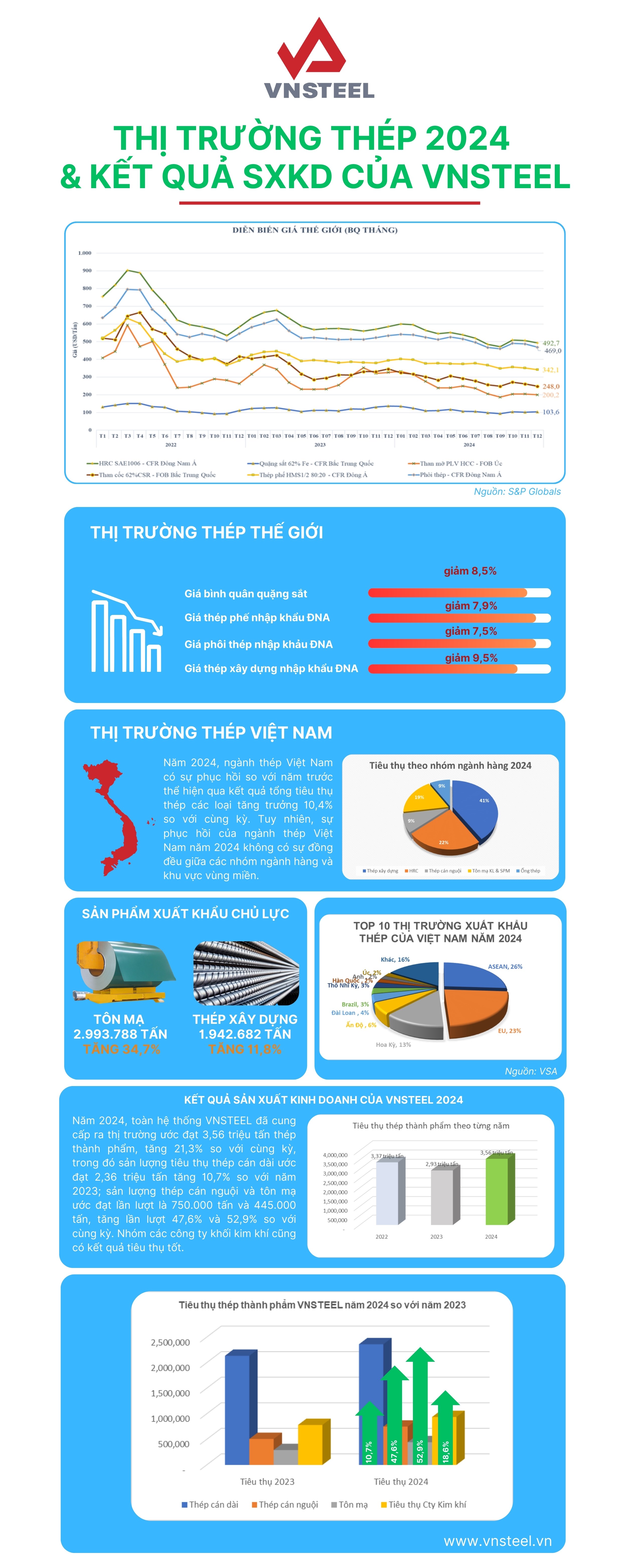 THỊ TRƯỜNG THÉP 2024 & KẾT QUẢ SXKD CỦA VNSTEEL.1