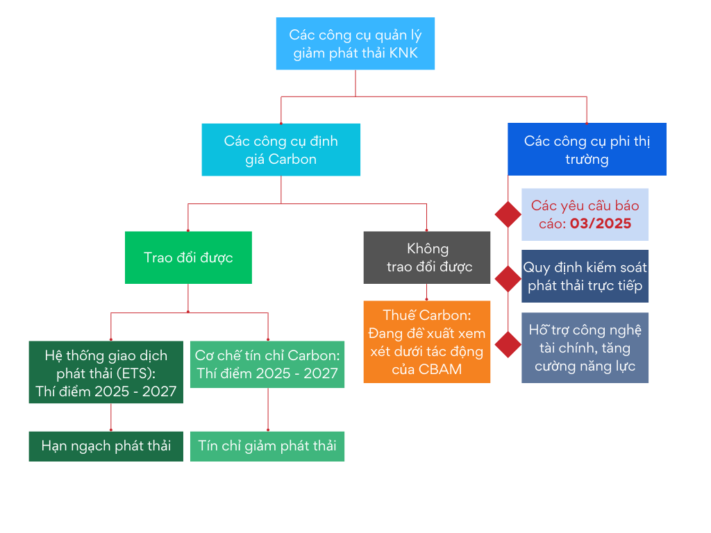 Beige Organization Chart Graph