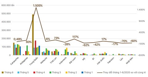 [Báo cáo] thị trường thép quí II/2020: Đại dịch COVID-19 không thể kìm hãm nhu cầu thép của Trung Quốc