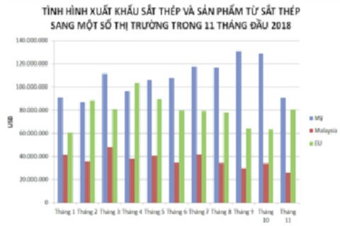 Rủi ro từ hạn ngạch nhập khẩu thép của EU